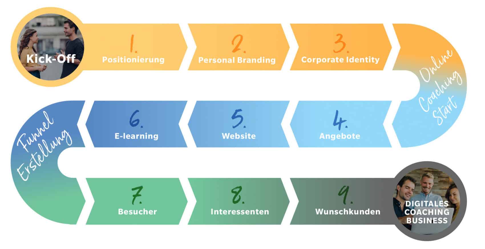 Signature-Solution-Bewusstes-Marketing